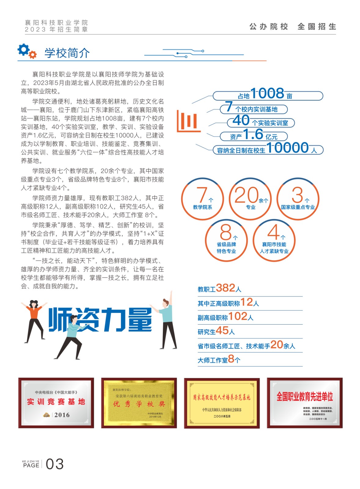 襄阳科技职业学院