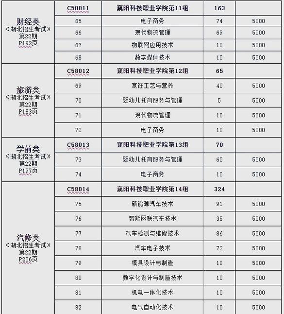 2025年襄阳科技职业学院录取分数线和志愿填报指南详解